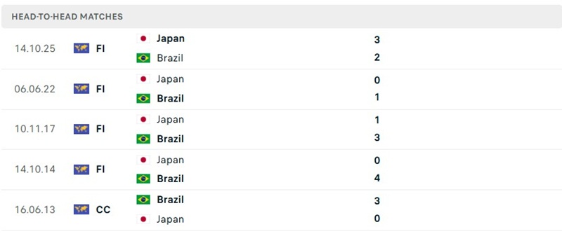 Những màn so tài trước đó của Brazil vs Nhật Bản